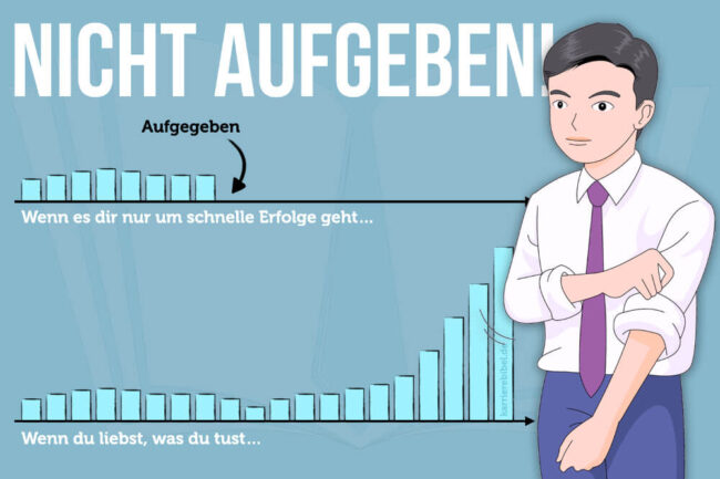 aufgeben