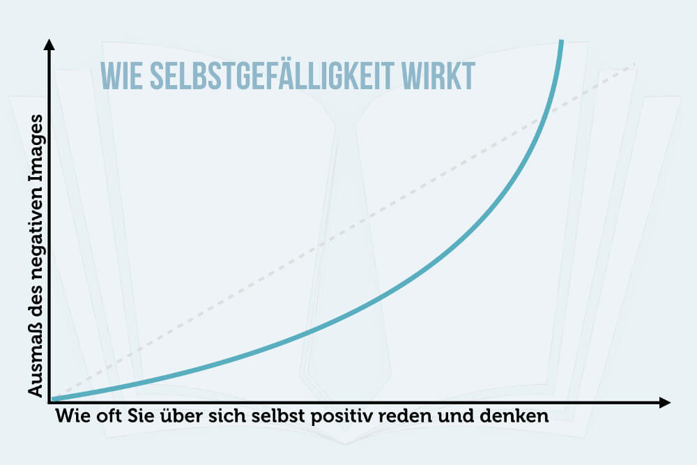 Selbstgefaelligkeit Sueffisanz Arroganz Hochmut Infografik