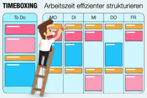 Timeboxing Methode Zeitmanagement Arbeitszeit Strukturieren Beispiel