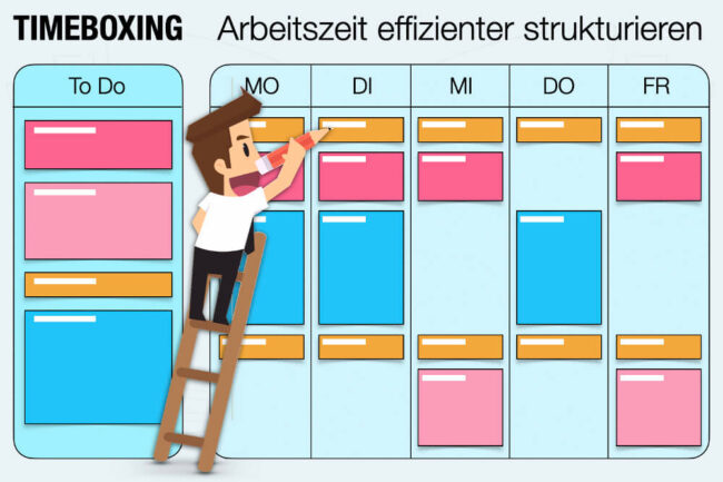 Timeboxing Methode: Einfach erklärt + Vor- und Nachteile