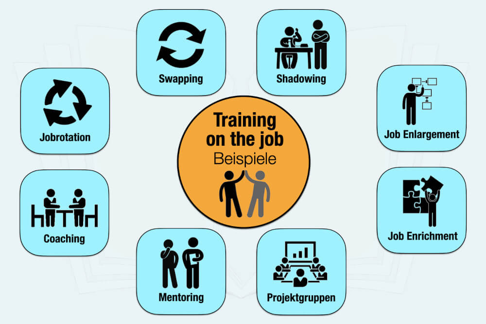 Training On The Job Beispiele 8 Methoden