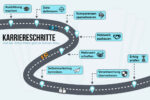 Karriereschritte Extra Meile Strasse Zum Erfolg Grafik