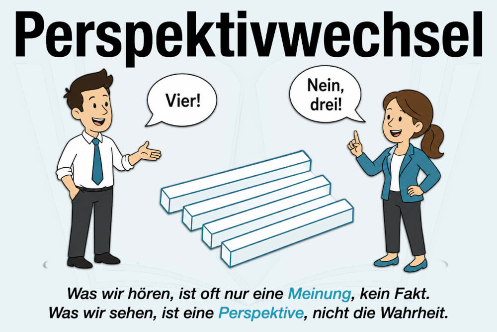 Perspektivwechsel Bedeutung Beispiel Methoden Spruch