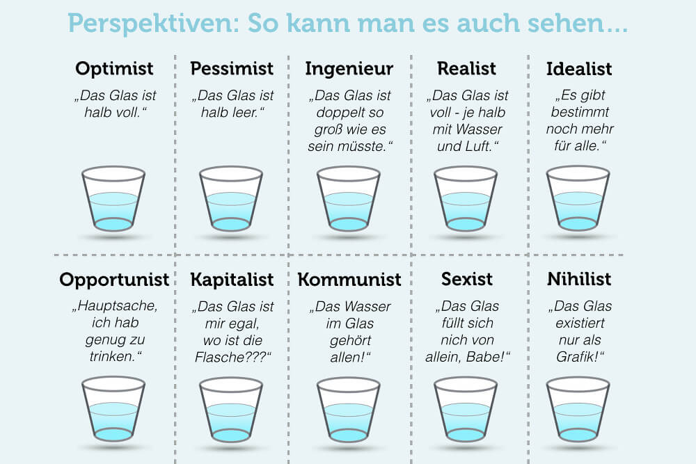 Perspektivwechsel Beispiel Glas Halb Voll Reframing