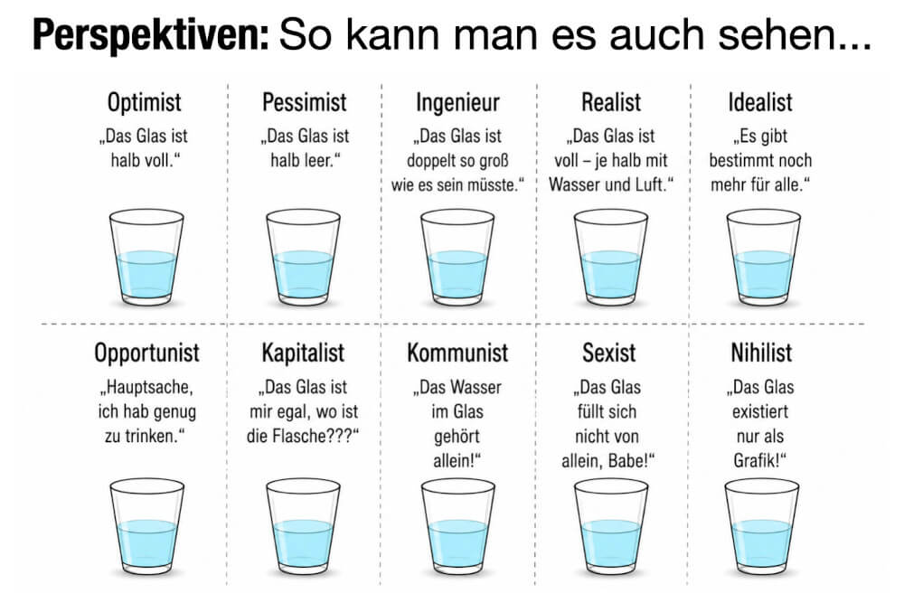 Perspektivwechsel Sichtweisen Glas Halb Voll Oder Halb Leer