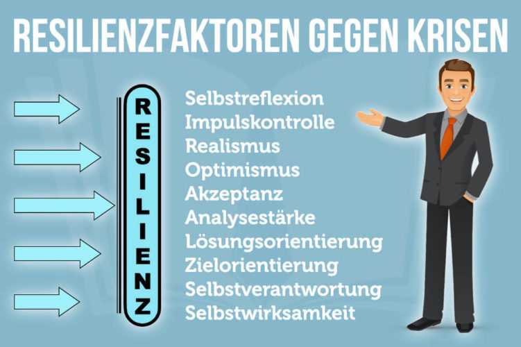 Resilienzfaktoren: Die 7 Säulen Der Resilienz