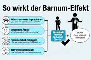 Barnum Effekt Definition Psychologie Beispiel Liste