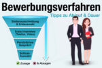 Bewerbungsverfahren Ablauf Dauer Tipps Bewerbung