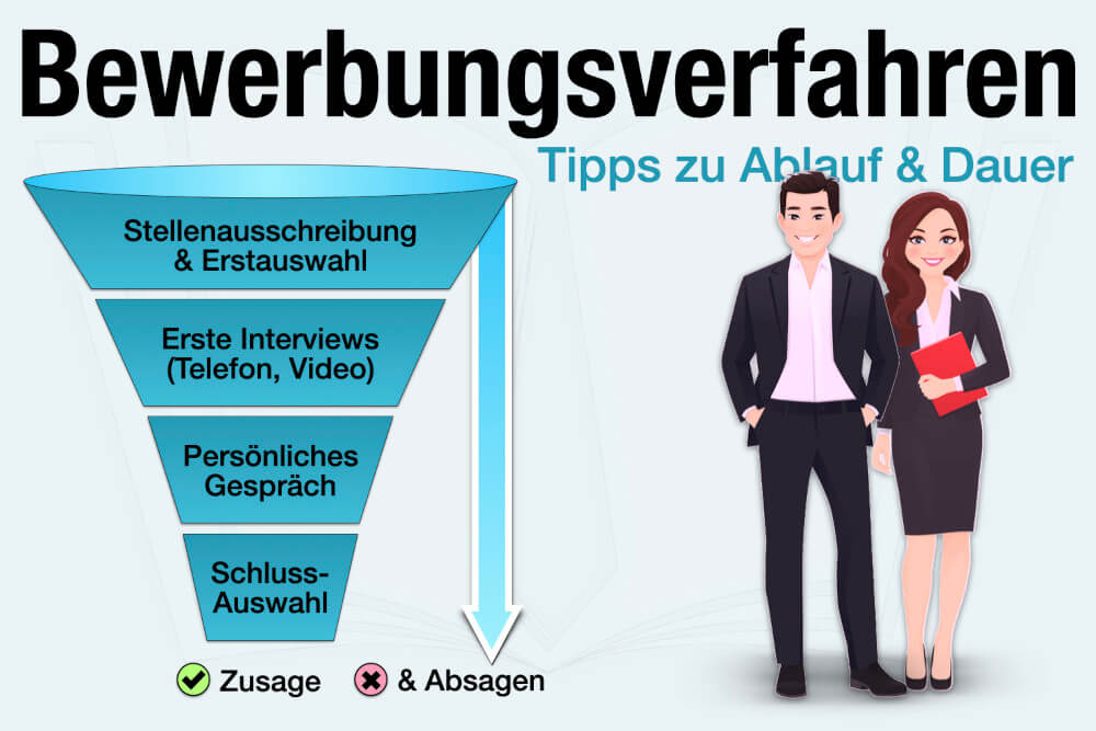 Bewerbungsverfahren Ablauf Dauer Tipps Bewerbung
