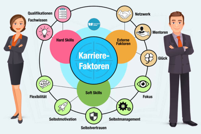 Karrierefaktoren: Was beeinflusst meinen Erfolg?