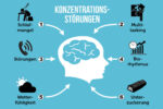 Konzentrationsstoerungen Konzentrationsmangel Unkonzentriert Psychologie Tipps Grafik