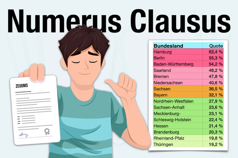 Numerus Clausus Einfach Erklaert Quoten Studiengaenge Bundesland