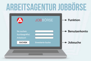 Arbeitsagentur Jobboerse Arge Jobsuche Benutzerkonto Funktion