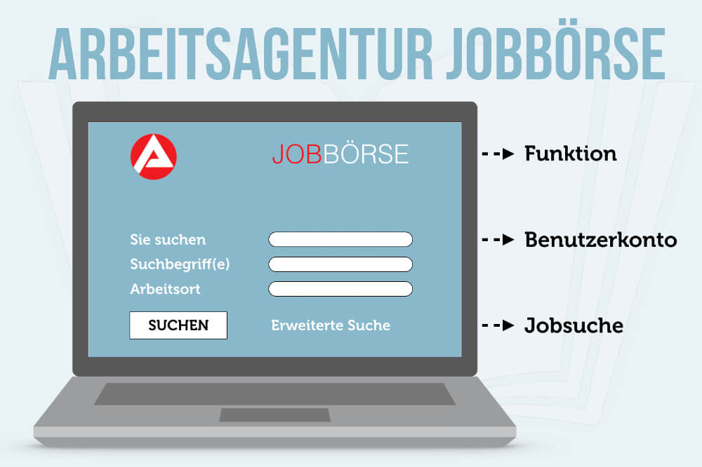 Jobbörse Arbeitsagentur: Anleitung für Jobcenter Jobs