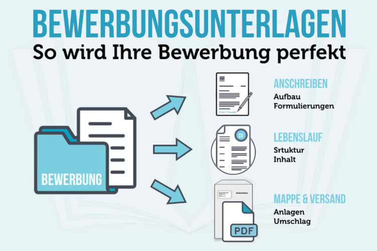 Bewerbungsunterlagen: Vorlagen + Richtige Reihenfolge