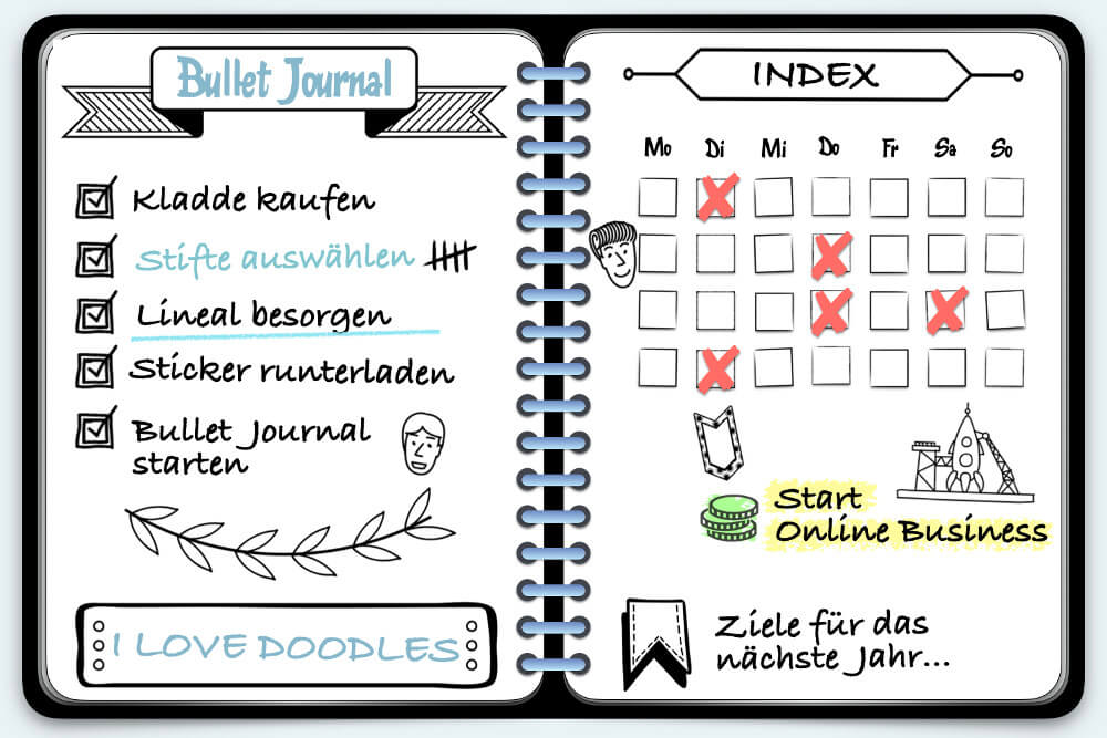 Notizbuch 2025 seiten gestalten