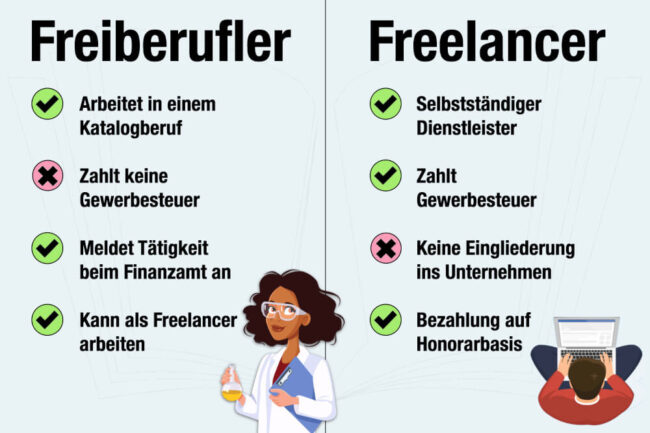 Freelancer: Bedeutung, Gehalt & Jobs finden