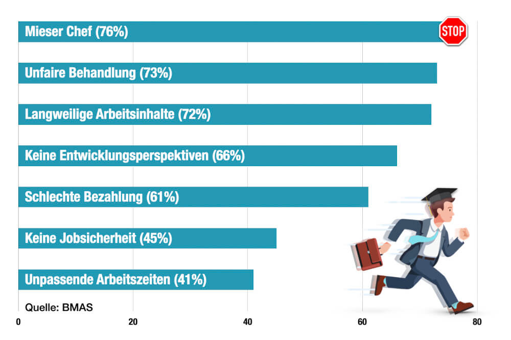 Karrierewechsel Gründe Mitarbeiter Studie Umfrage Jobwechsel