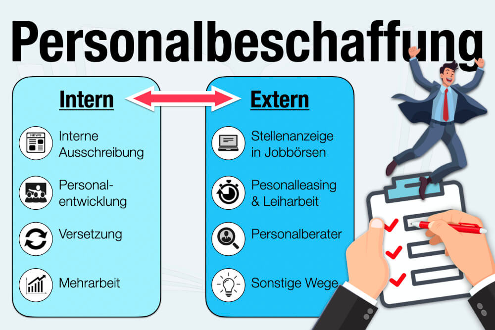 Personalbeschaffuung Definition Bedeutung Beispiele Tipps