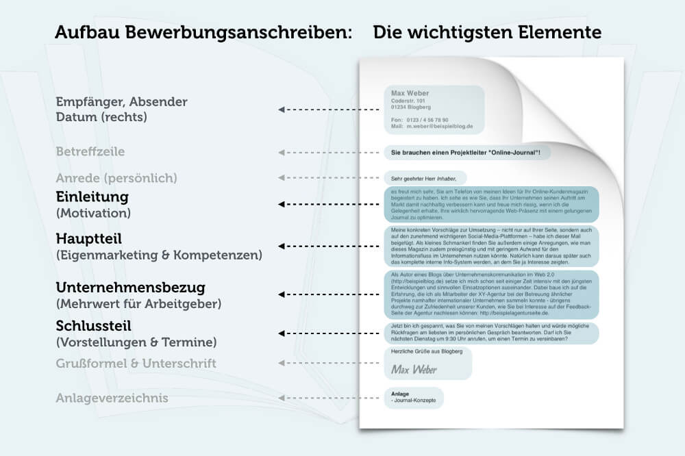 Aufbau Bewerbungsanschreiben: Reihenfolge, Inhalt, Tipps