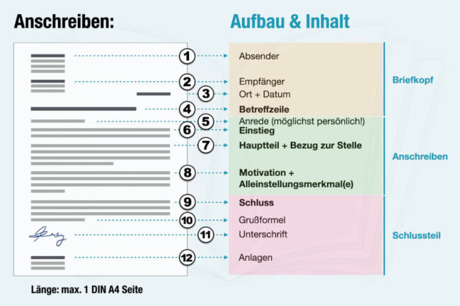 Bewerbungsschreiben Aufbau