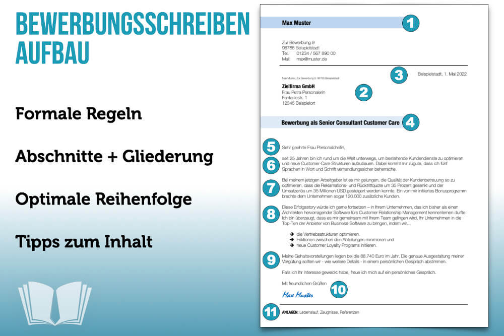 Bewerbungsschreiben Aufbau Vorlage Beispiel Muster