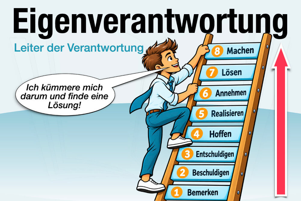 Eigenverantwortung Definition Beispiele Tipps Uebernehmen Staerken