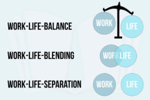 Definition Work Life Separation Work Life Blending Work Life Balance