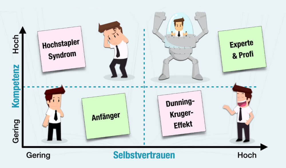 Impostor Syndrom Gegenteil Hochstapler Dunning Kruger Effekt Definition