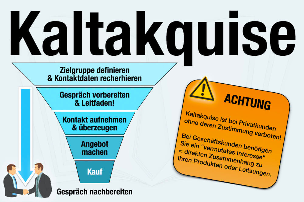 Kaltakquise Definition Bedeutung Verboten Beispiel Privatkunden Ablauf