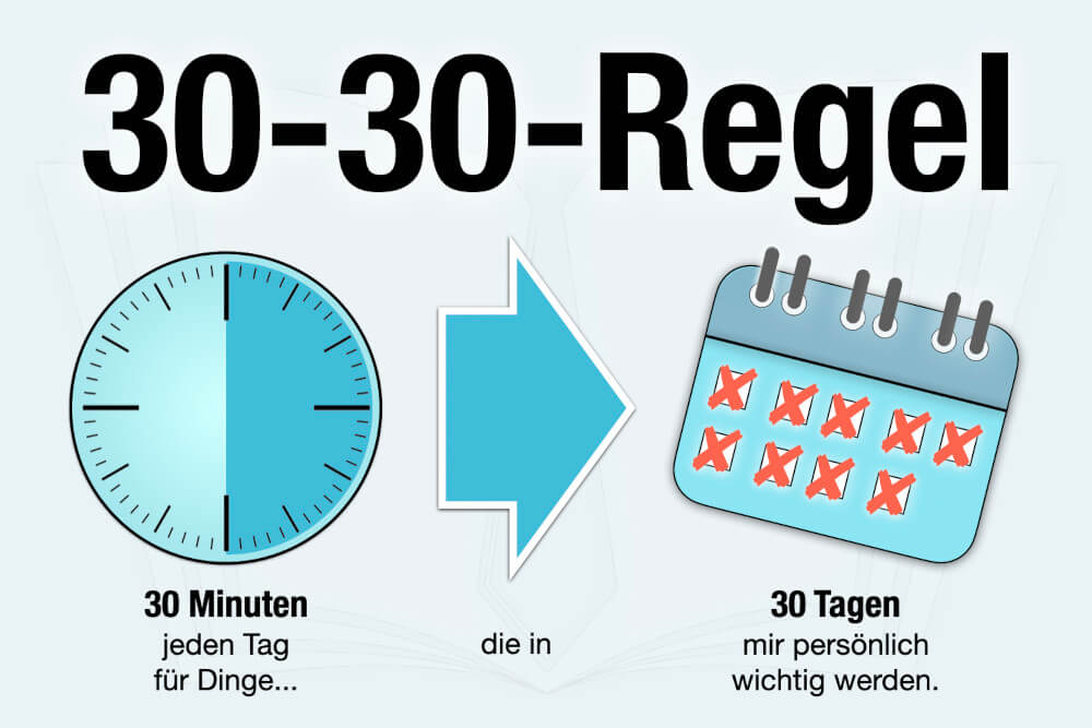 30 30 Regel Geld Sparen Zeitmanagement 30 Minuten 30 Tage