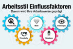 Arbeitsstil Beschreiben Gepraegt Von Einflussfaktoren Beispiele
