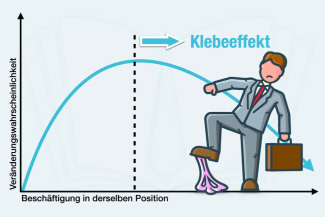 Klebeeffekt: Wer zu lange bleibt, wird nicht befördert