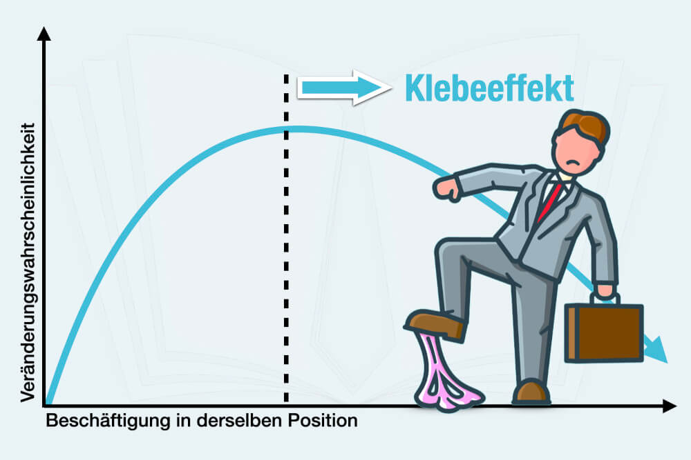 Klebeeffekt Karriere Stagnation Status Quo Effekt Stillstand Psychologie