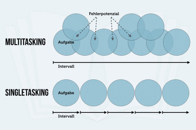 Singletasking: Bloß nicht alles auf einmal!