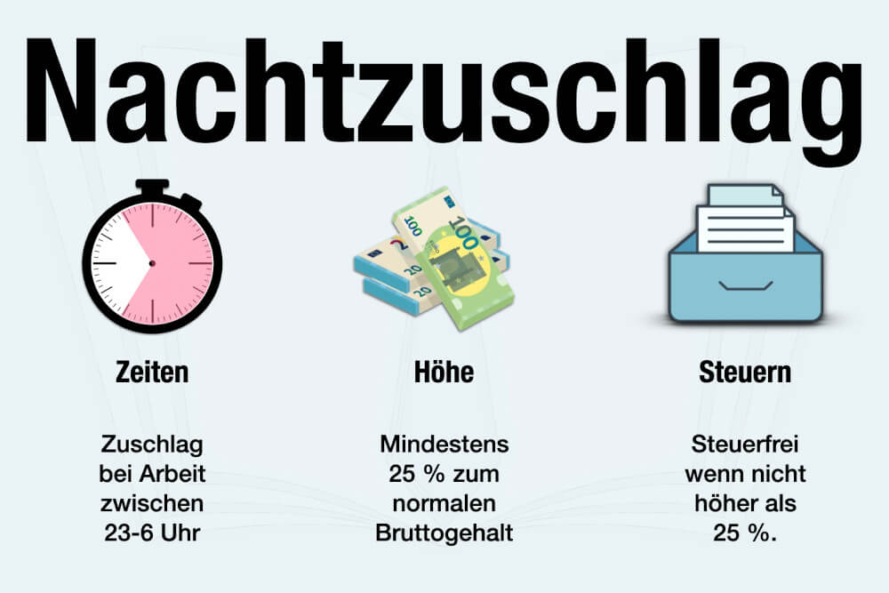 Nachtzuschhlag Definition Anspruch Hoehe Steuern