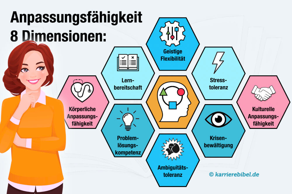 Anpassungsfaehigkeit Definition Bedeutung Beispiel Tipps