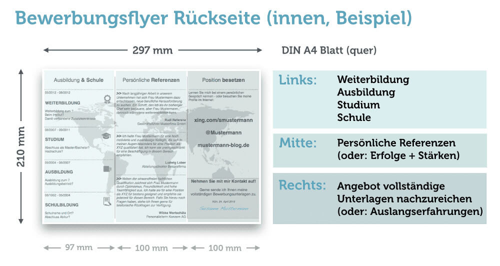 Bewerbungsflyer Beispiel Innenseite Muster Rückseite