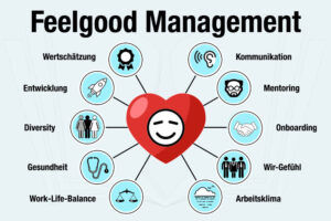 Feelgood Management Definition Bedeutung Aufgaben Beispiele