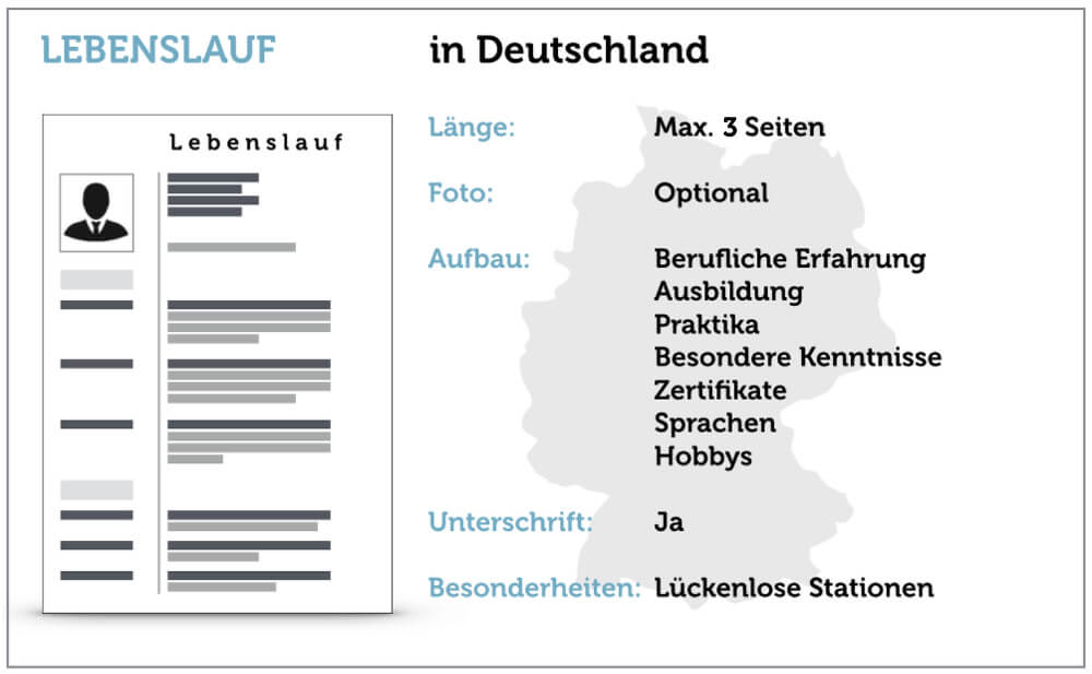 Internationaler Lebenslauf Deutschland Checkliste Bewerbung