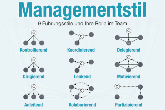 Managementstil: Übersicht von 9 Stilen, Vor- & Nachteile