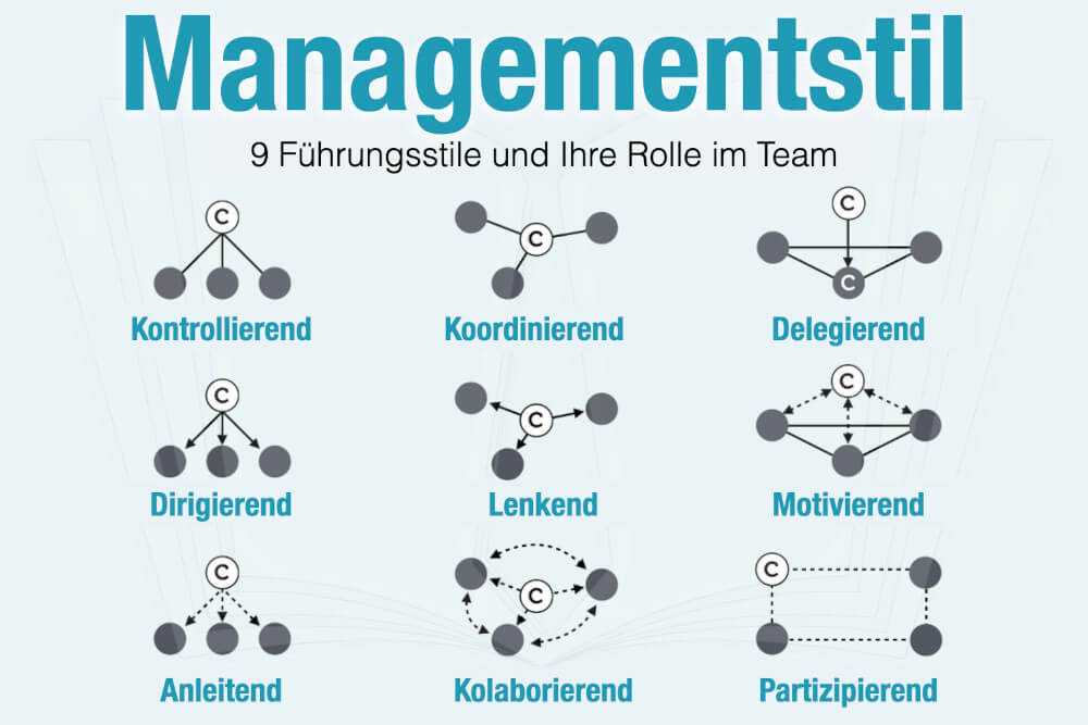 Magamentstil Bedeutung Beispiel Vorteile Nachteile