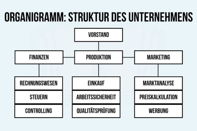 Organigramm: Wie erstellen? Funktion + Vorlagen