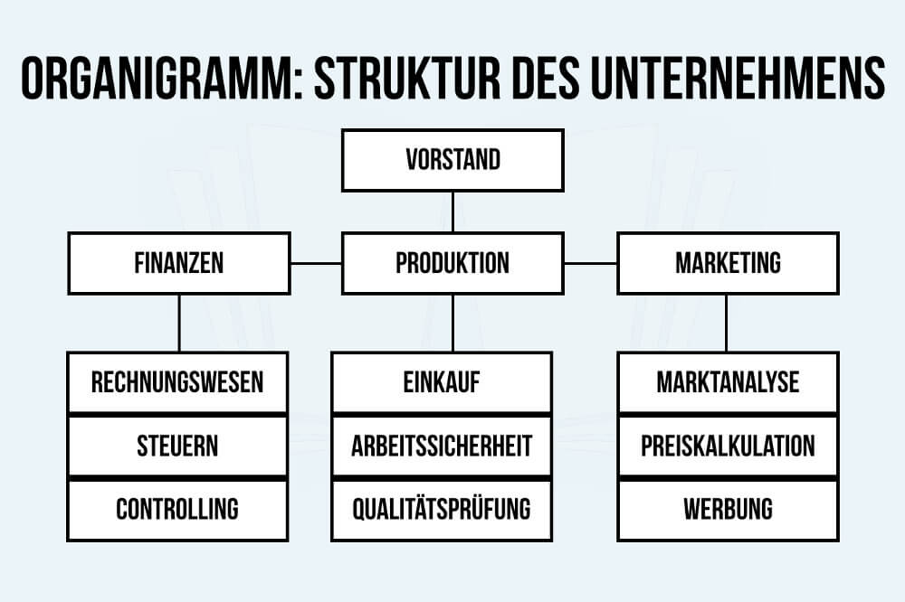 Organigramm Aufbau Vorlage Erstellen Unternejmem Organisation Grafik