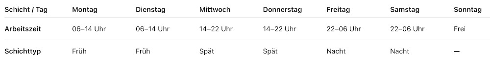 Schichtplan Beispiel Wechselschicht