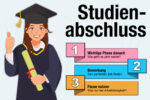 Studienabschluss Beispiele Bachelor Master Was Jetzt