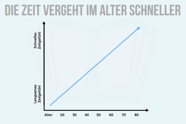 Warum Vergeht Die Zeit Im Alter Schneller karrierebibel.de