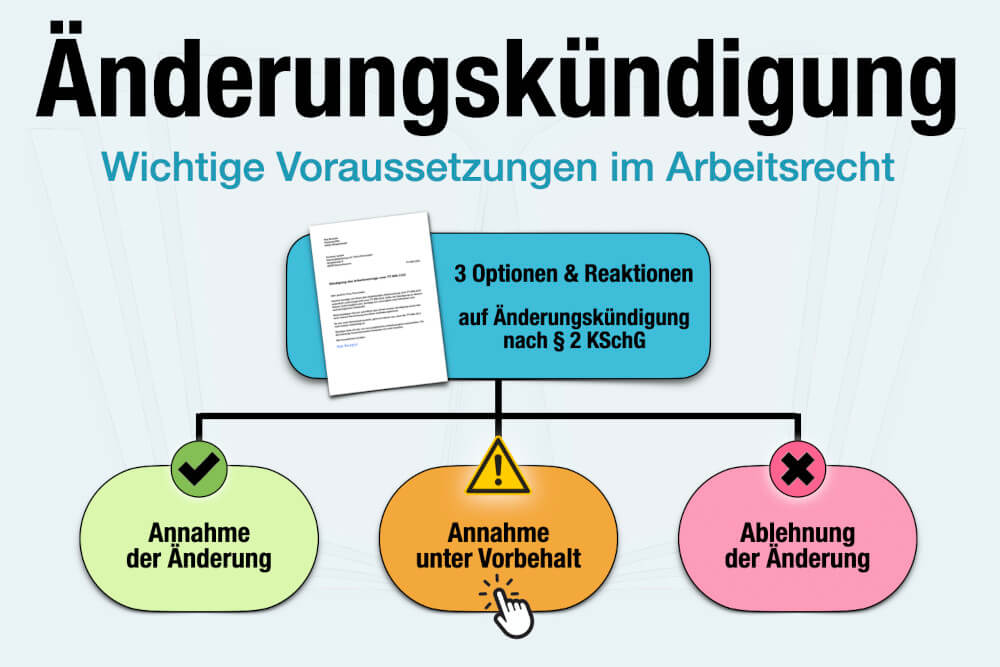 Aenderungskiendigung Arbeitsrecht Muster Definition Voraussetzung Wie Reagieren