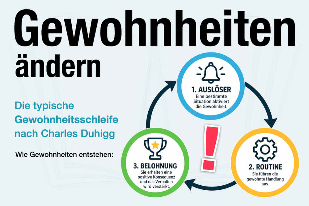 Gewohnheiten Beispiele Gewohnheitsschleife Enstehen Aendern Dauer