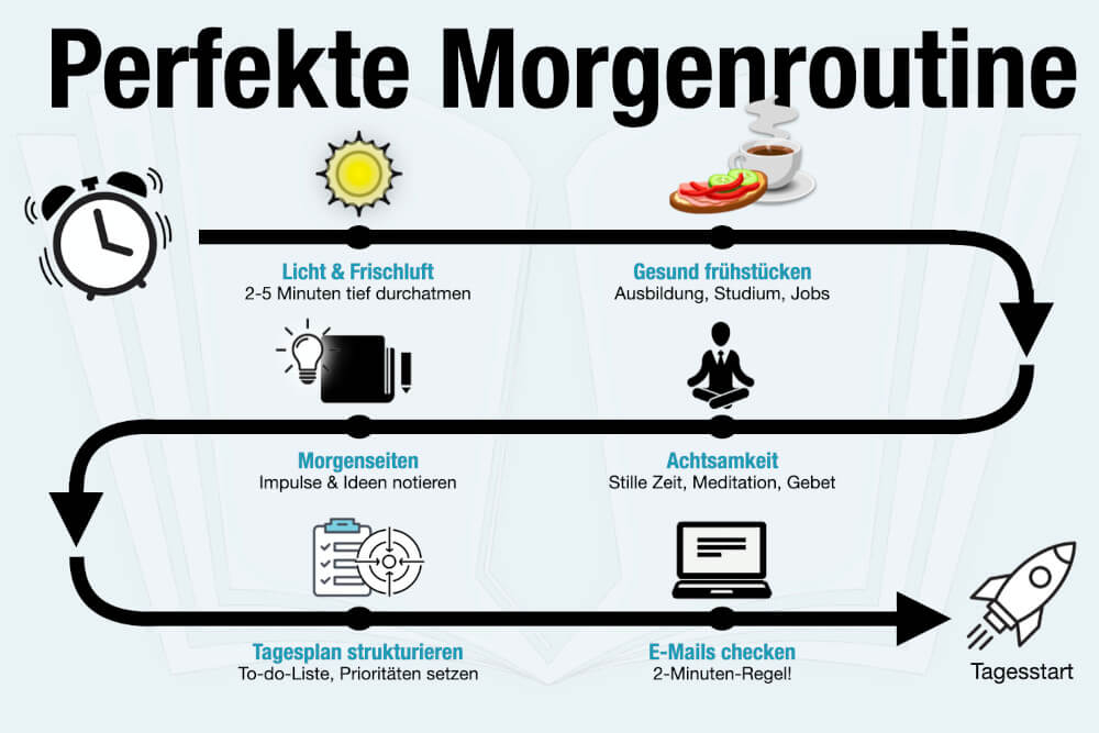 Perfekte Morgenroutine Ablauf Beispiel Tipps